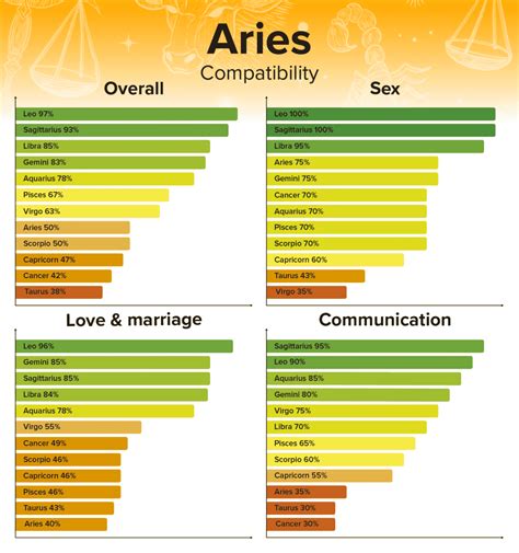 aries man and aries woman compatibility